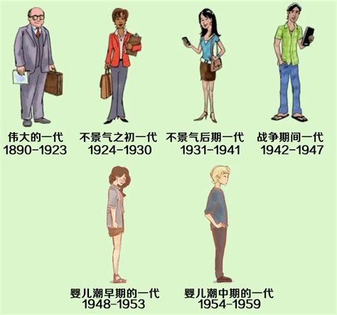 一代一代一代意思|不同世代的终极指南：沉默一代、婴儿潮一代、X、Y（千禧一代…